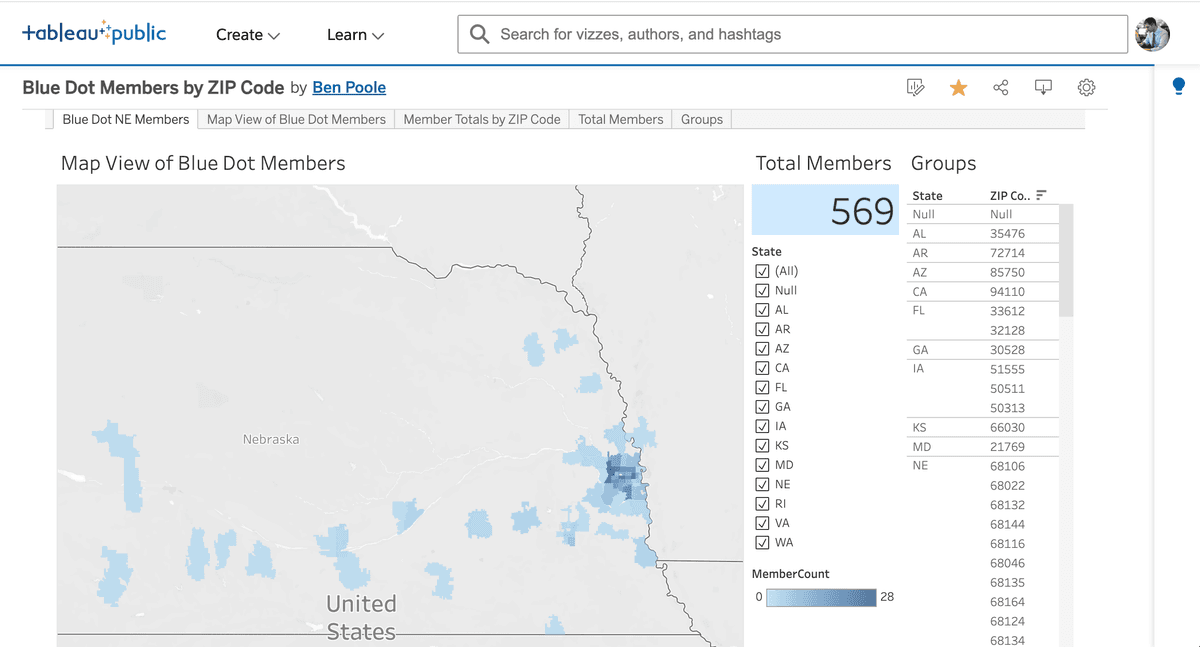 Tableau analytics dashboard showcasing data visualization and analysis